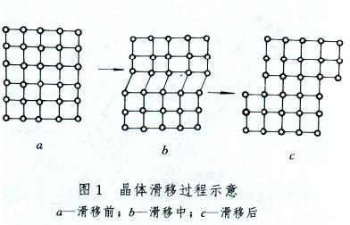 滑移