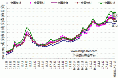 钢市止跌回稳 静待需求来袭