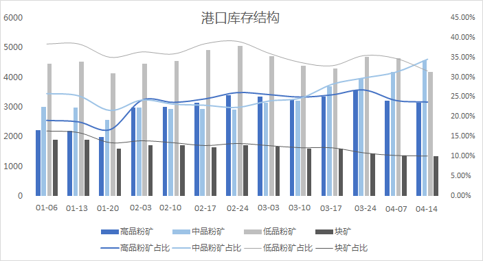 1.3亿吨的铁矿石库存，是怎么压垮价格的？