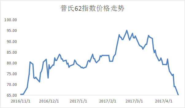 1.3亿吨的铁矿石库存，是怎么压垮价格的？