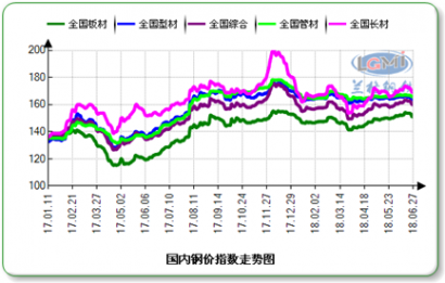 上半年钢铁行业运行呈现四大特点