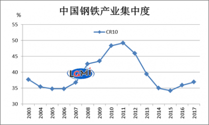 钢铁行业兼并重组将加速推进