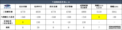 期螺反弹势头依然不明朗 现货市场淡定维稳