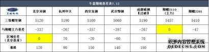 期螺大幅上攻 现货市场积极跟进