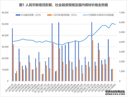 前瞻性货币调整将压制钢市上涨空间？